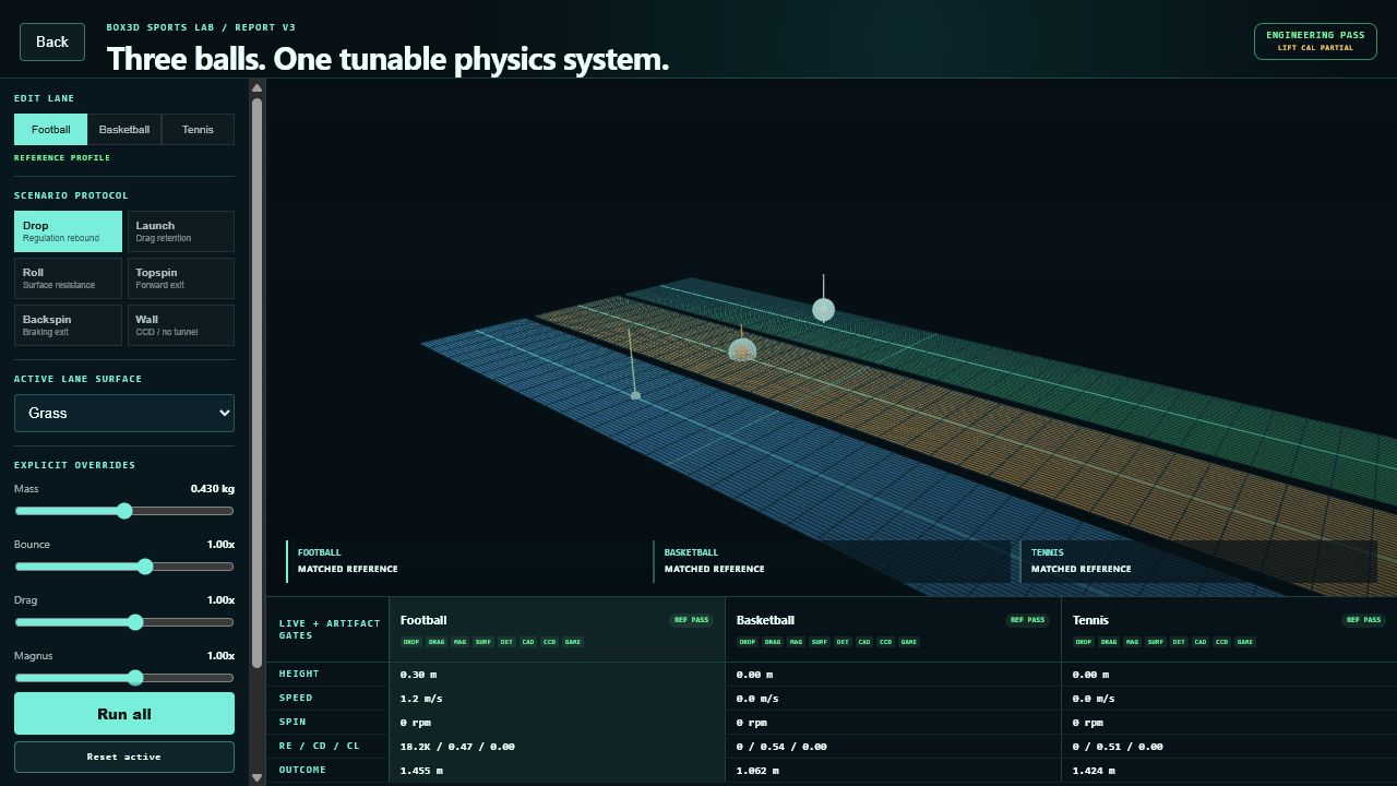 The live Box3D Sports Ball Lab comparing football, basketball, and tennis in three lanes, with engineering pass and lift calibration partial labels.